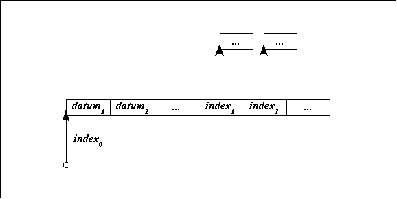 Logical Graph Figure 12