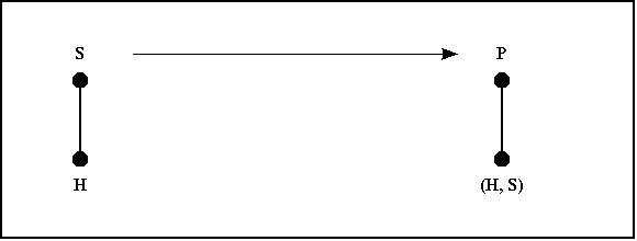 Hypostatic Abstraction Figure 3