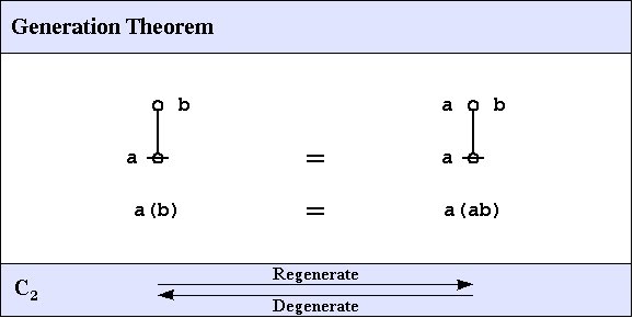 Logical Graph Figure 27