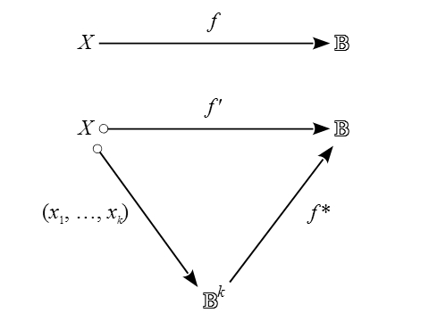 Indicator Functions