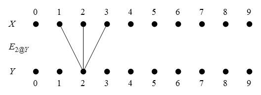 Local Flag E_{2 @ Y}