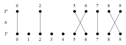 Function h : Y' &rarr; Y