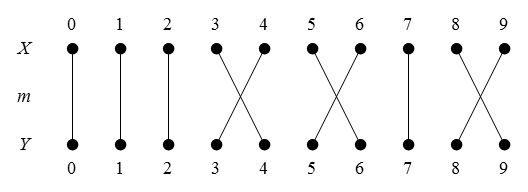 Function m : X &rarr; Y