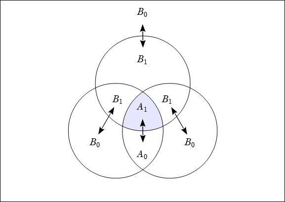 Venn Diagram Frankl Figure 2