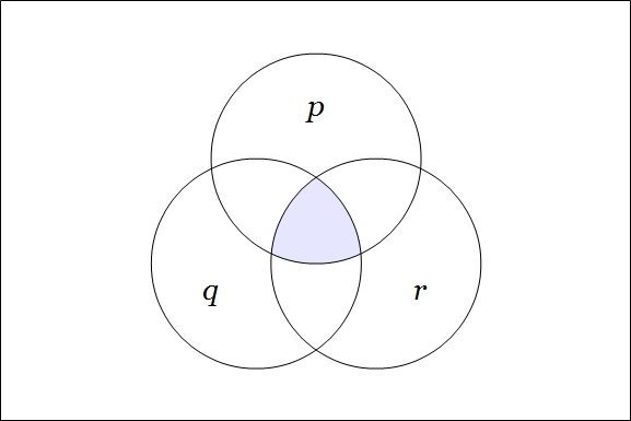 Venn Diagram PQR
