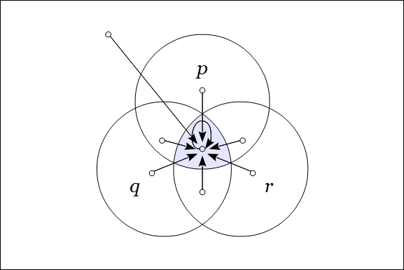 Venn Diagram Frankl Figure 3