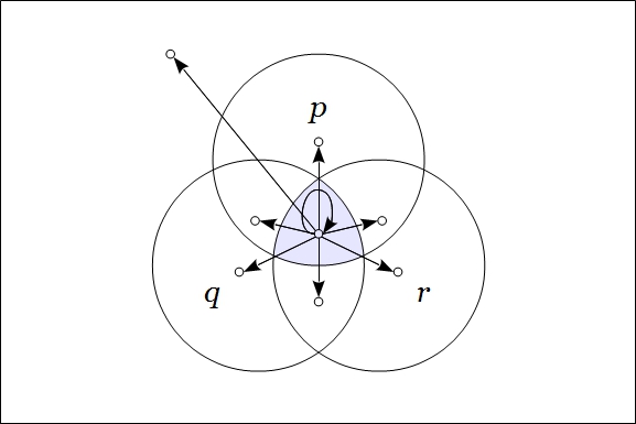 Venn Diagram Frankl Figure 4