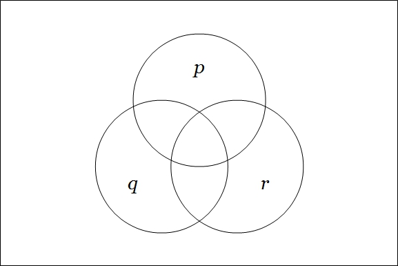 Venn Diagram P Q R Empty Frame