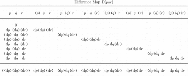 Table 4.0 PQR Difference Map Col Sum