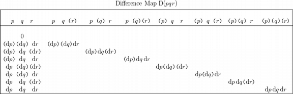 Table PQR Difference Map