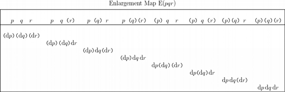 Table PQR Enlargement Map