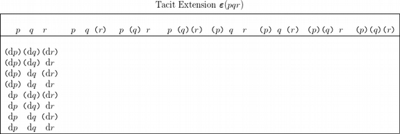 Table PQR Tacit Extension