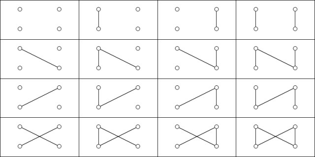 Dyadic Relation Bigraphs 2 Points
