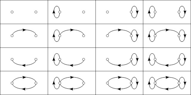 Dyadic Relations On Two Points