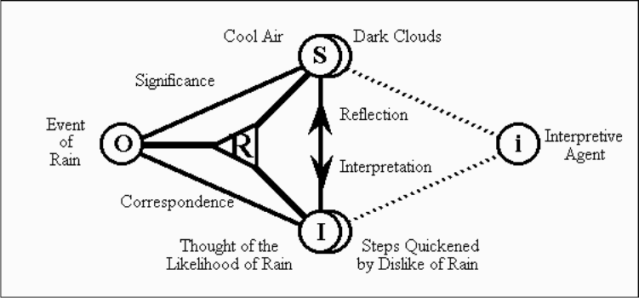 Awbrey & Awbrey 1995 -- Figure 2