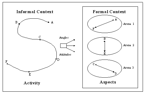 Figure 1. Field of Observation
