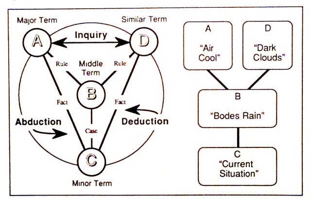 Cycle of Inquiry