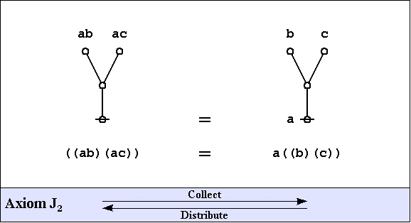 Logical Graph Initial J2