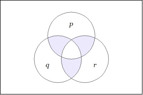 &nu;(p, q, r)