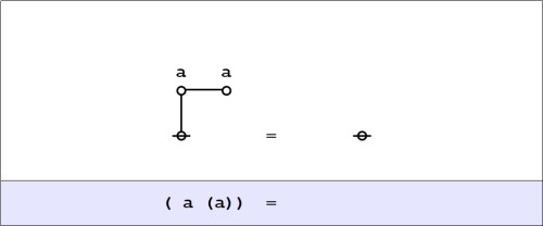 Cactus Graph Equation (a(a)) = 