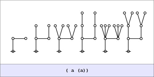 Cactus Graph Series (a(a))