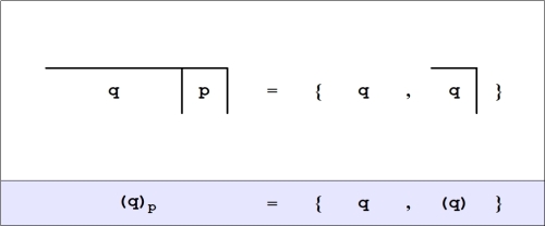 Transitional Form (q)_p = {q,(q)}