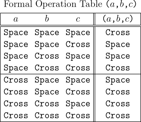 Formal Operation Table (a,b,c) &bull; Variant 1