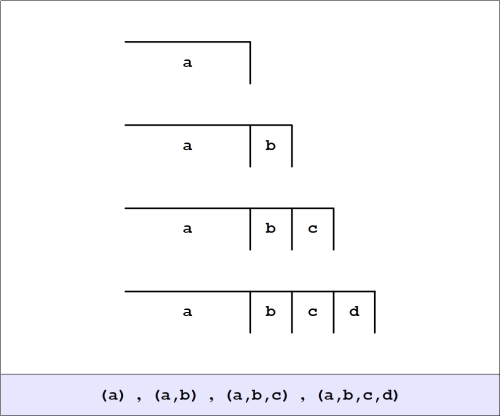 反光系列（a）至（a、b、c、d）