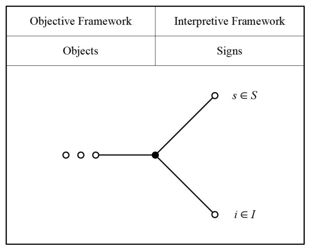 Elementary Sign Relation
