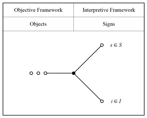 Elementary Sign Relation