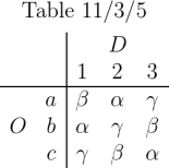 Ashby Commentary Table 11.3.5