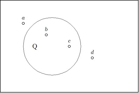 Figure 1. Local Habitations, And Names