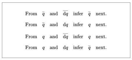 Table 5. Differential Inference Rules