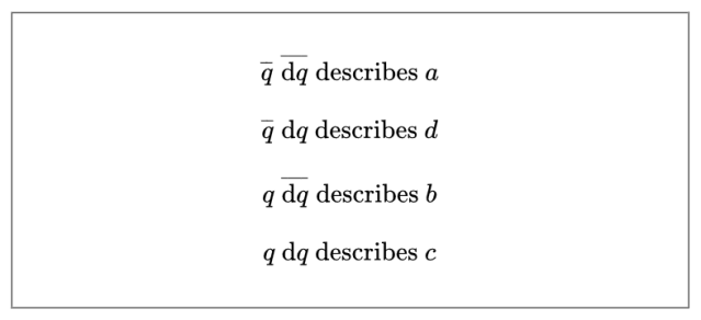 Differential Propositional Calculus &bull; Initial State Descriptions