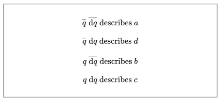 Table 4. Initial State Descriptions