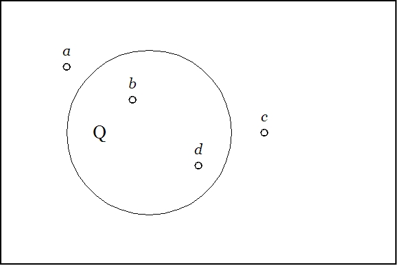 Figure 2. Same Names, Different Habitations