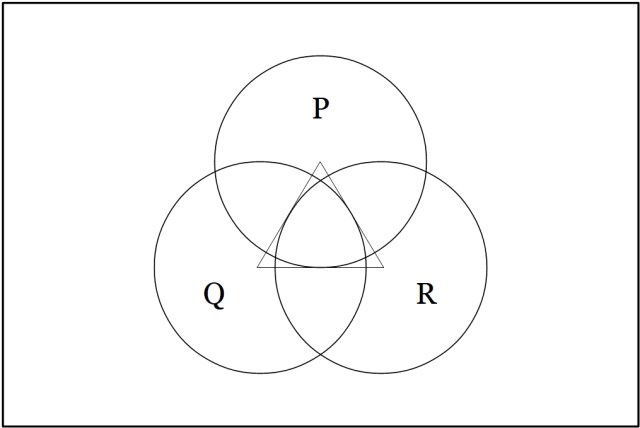 Venn Diagram &bull; P, Q, R Test Pattern