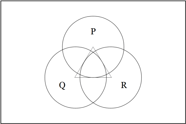 Venn Diagram &bull; P, Q, R Test Pattern