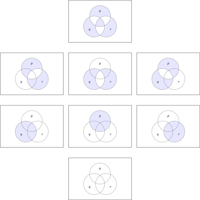 Linear Propositions on Three Variables