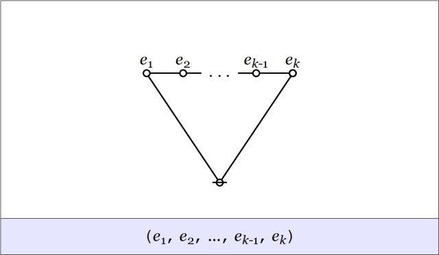 Cactus Ej Lobe Connective