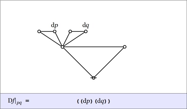 Cactus Graph Difference pq @ pq = ((dp)(dq))