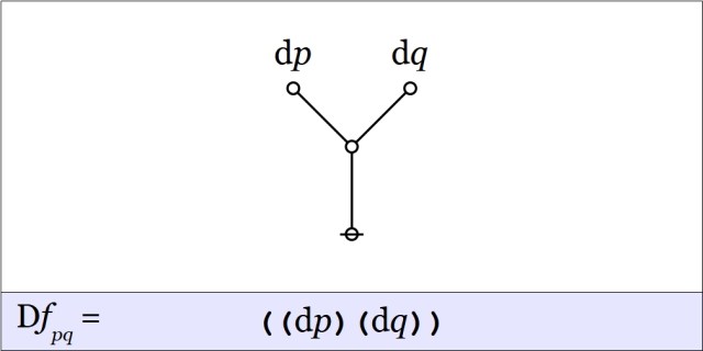 Cactus Graph Difference pq @ pq