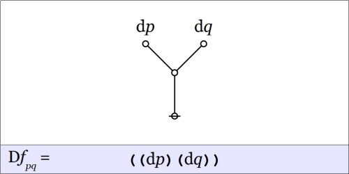 Cactus Graph Difference pq @ pq