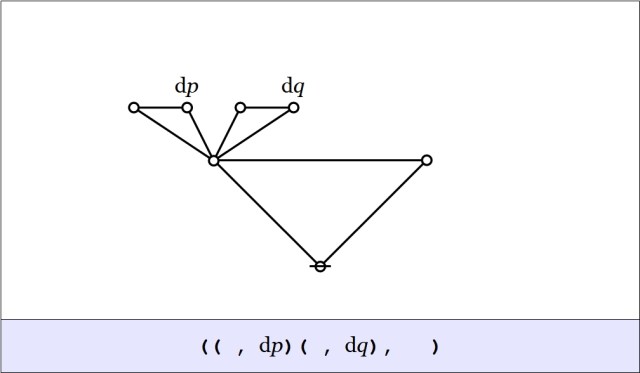 Cactus Graph (( ,dp)( ,dq), )