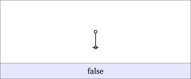 Cactus Graph Existential False