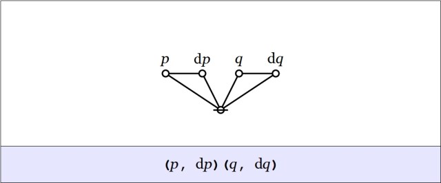 Cactus Graph (p,dp)(q,dq)