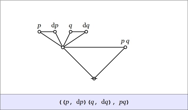Cactus Graph ((p,dp)(q,dq),pq)
