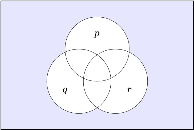 (p)(q)(r)