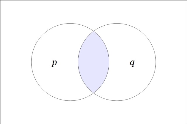 Venn Diagram p and q