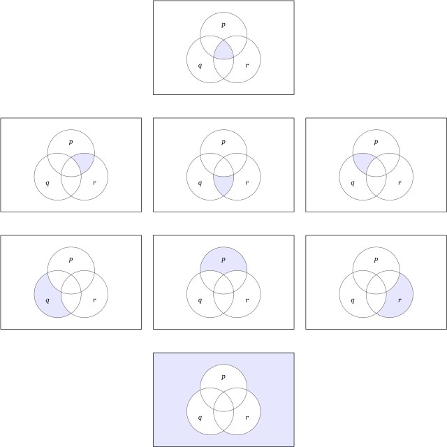 Singular Propositions on Three Variables